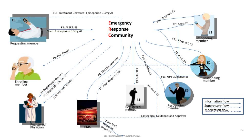 ERC Network Diagram