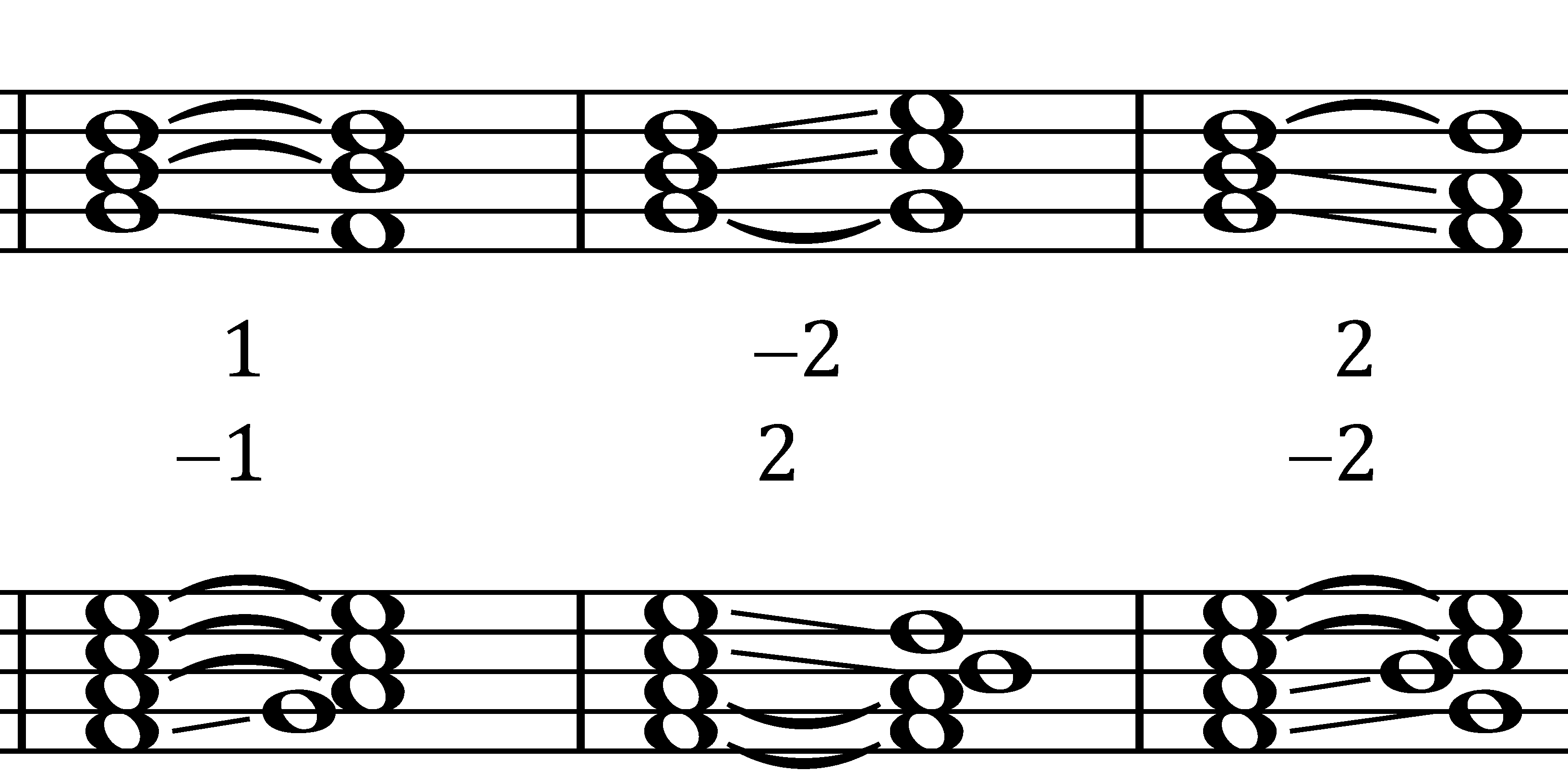 translation and permutation