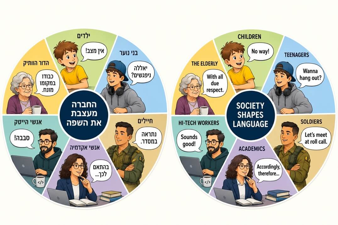 שפה וחברה תמונה