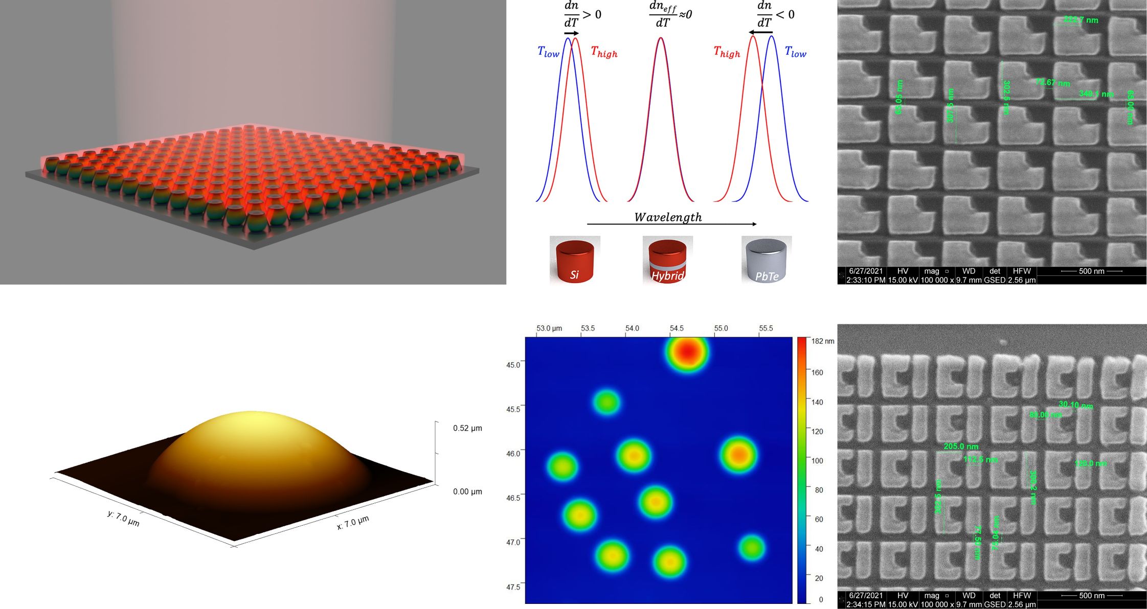 Metasurfaces, High-Index Materials, and Subwavelength Resonant Optics