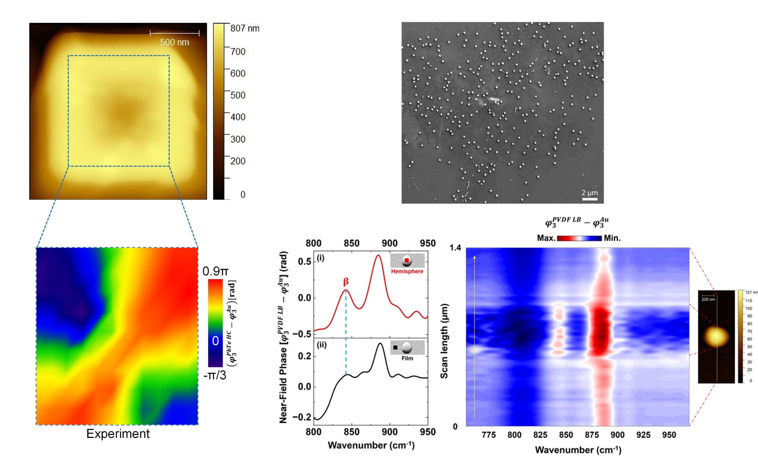 Nanospectroscopy and Nanoimaging
