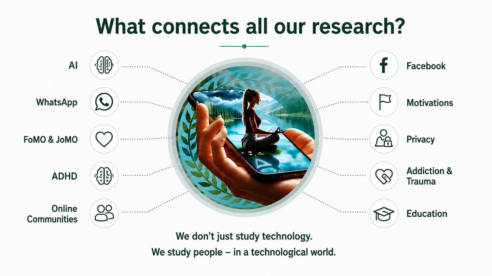 Psychotechnology lab
