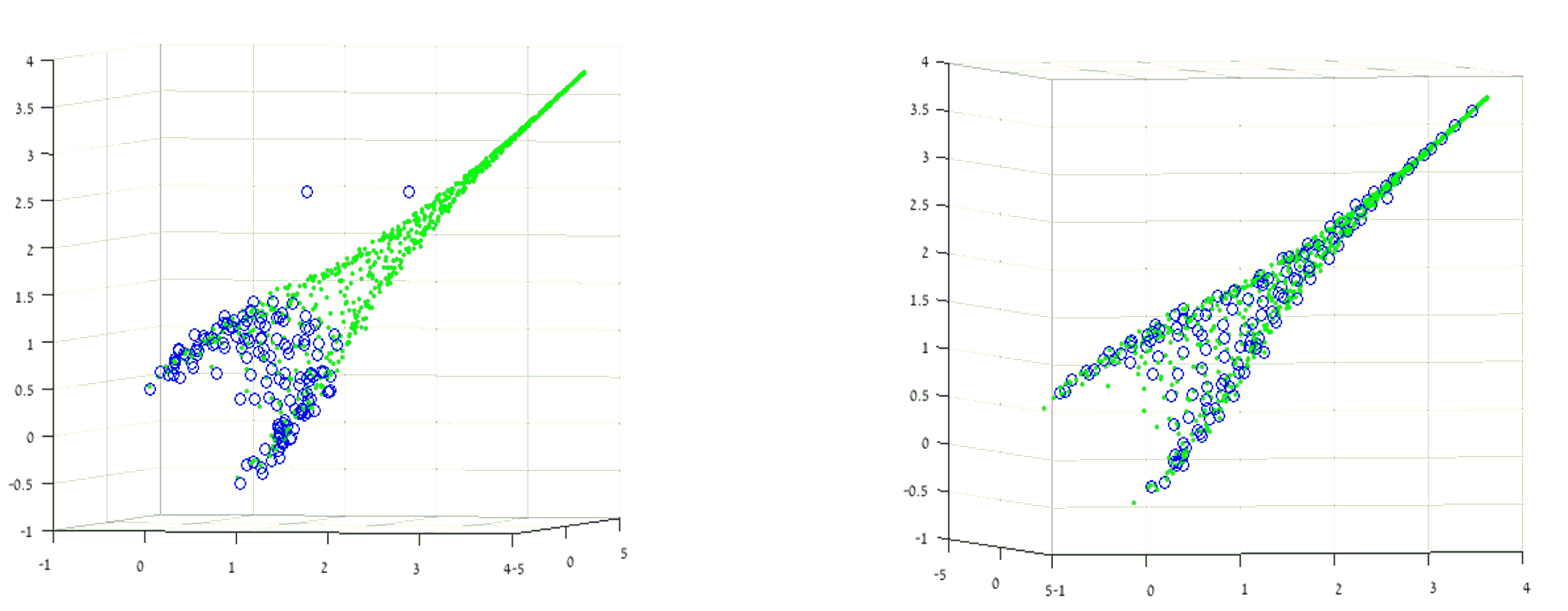 Cone embeded into 60-dimensional space reconstruction