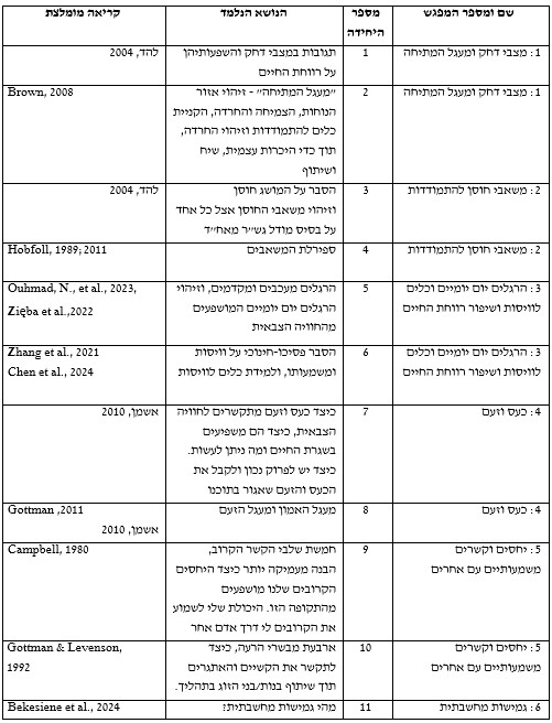 סילבוס1