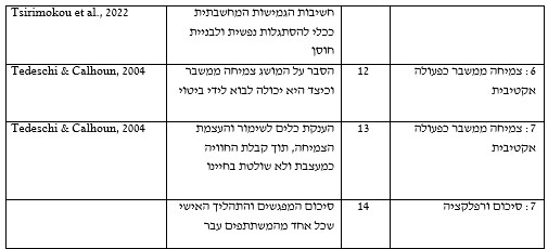 סילבוס2