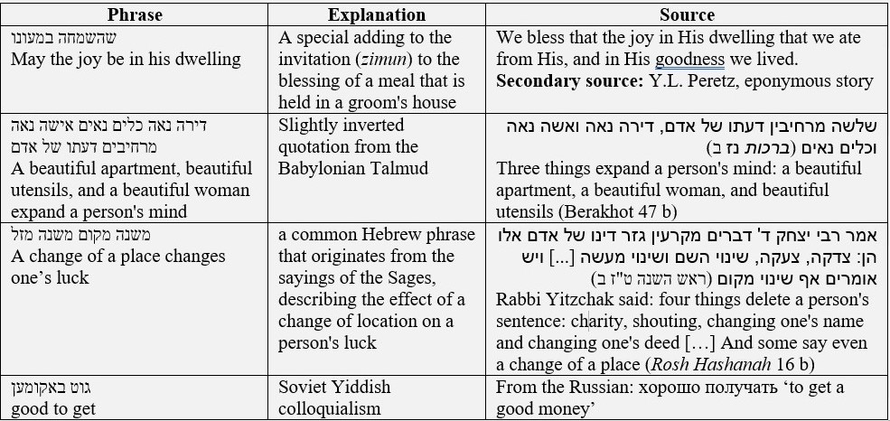 Druker to Zabara, quotations