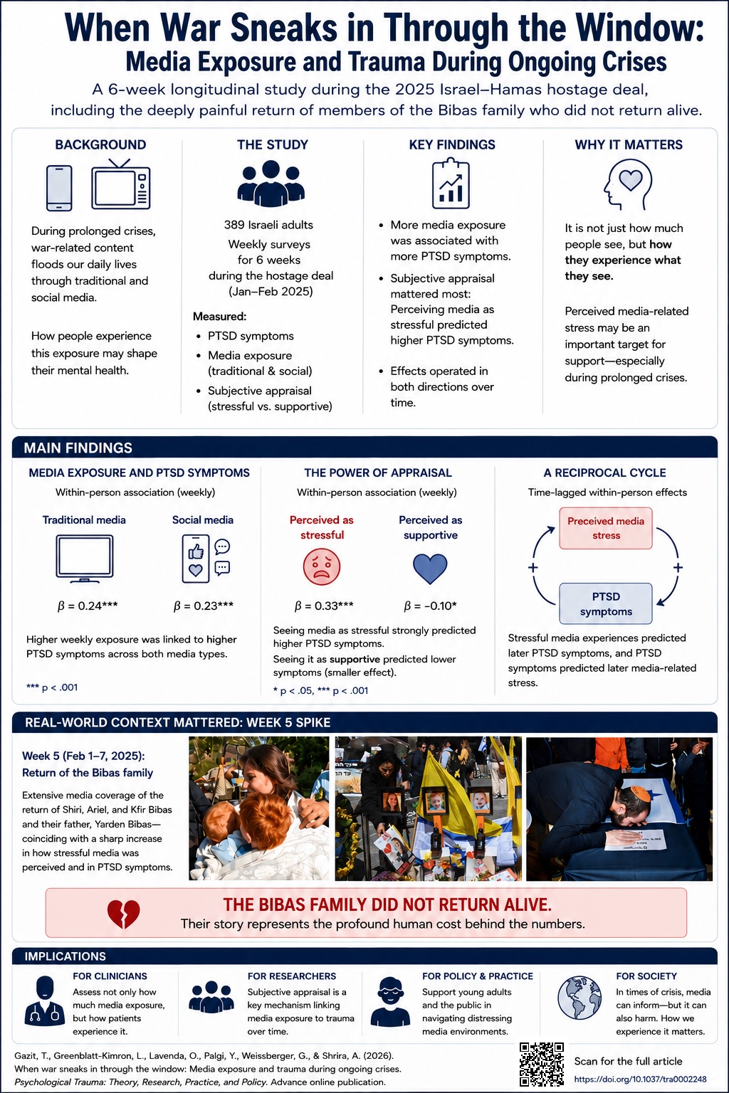 Infographic