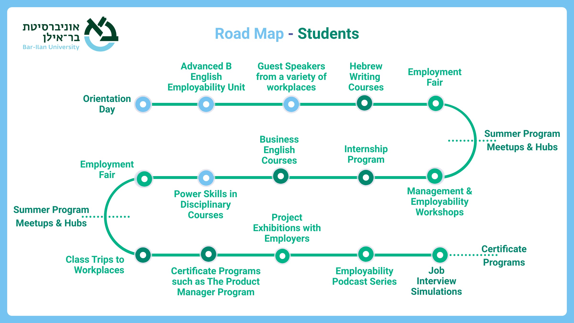 road map