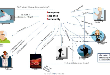 ERC Network Diagram