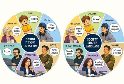 שפה וחברה תמונה